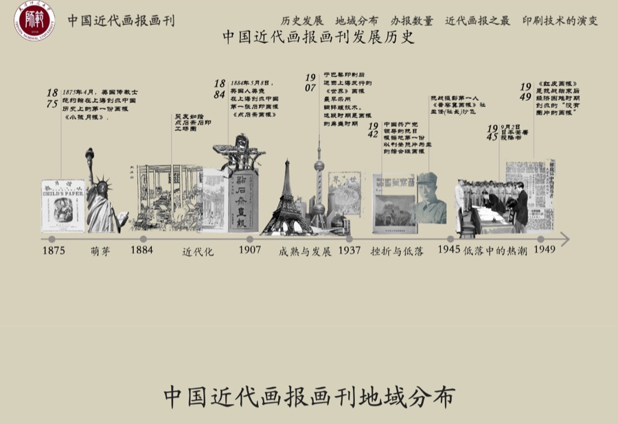 中国近代画报画刊可视化