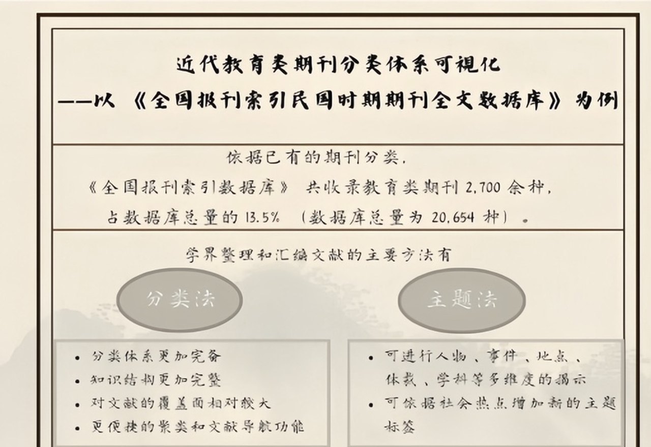 近代教育类期刊分类体系可视化