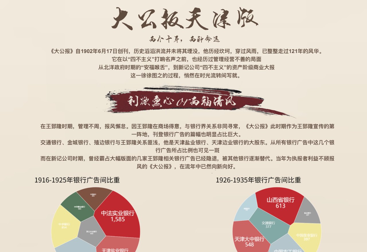 《大公报》天津版两个时期变化对比